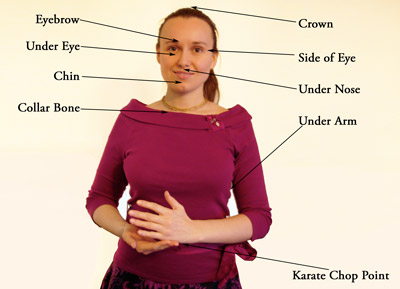 EFT Diagram